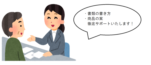 「書類の書き方、商品の案、徹底サポートいたします!」と書かれた吹き出しとカウンター越しにスーツを着た女性職員と男性が話しているイラスト