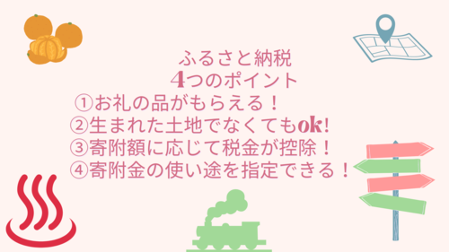 ふるさと納税4つのポイント 1.お礼の品がもらえる! 2.生まれた土地でなくてもOK! 3.寄附額に応じて税金が控除! 4.寄附金の使い途を指定できる!