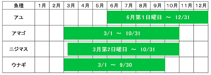 釣り情報カレンダー