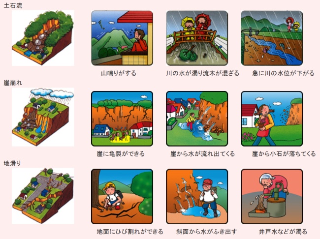 土石流、がけ崩れ、地滑りの前兆についてまとめたイラスト