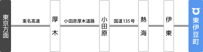 車利用時の東京方面から東伊豆町役場までの経路図