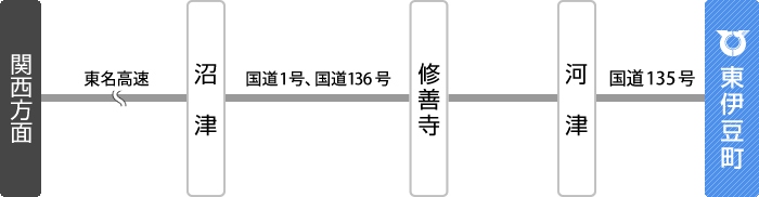 車利用時の関西方面から東伊豆町役場までの経路図